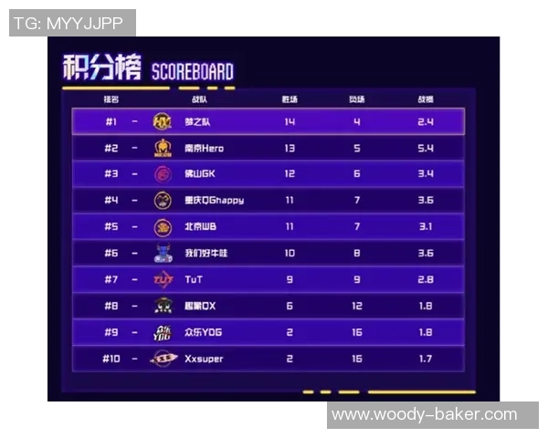 V5战队在精英赛中的默契配合与战术执行全面解析